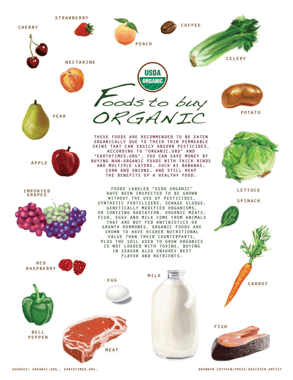 organic-food-infographic-rgb-456d98ba17ed89b6